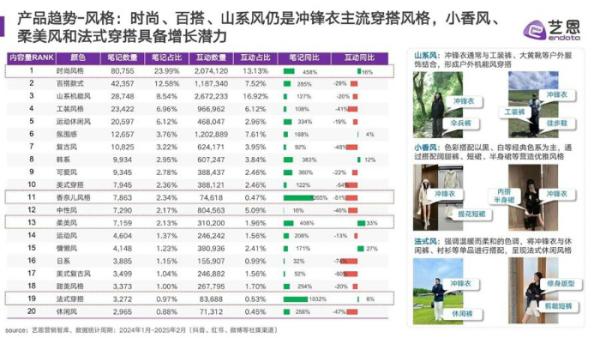 火之下的乱象调查冰球突破冲锋衣爆