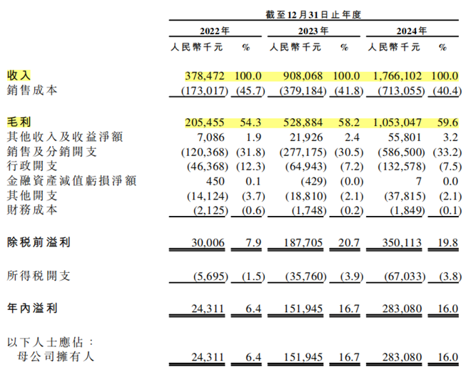 火之下的乱象调查冰球突破冲锋衣爆(图3)